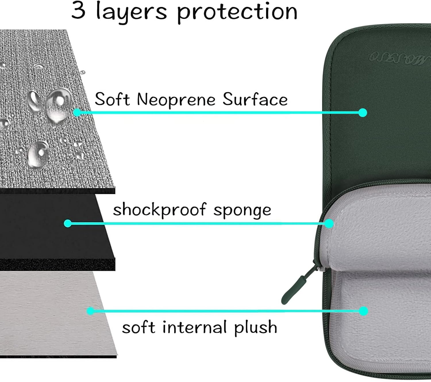 Laptop Sleeve Bag for 2025 Mac - Laptop Sleeve Neoprene recensie en prijs
