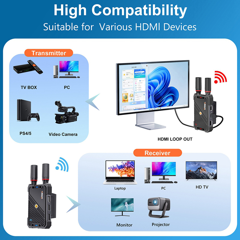 VRRIIS WL082K 400m Wireless HD - Laptop Extra Accessories recensie en prijs